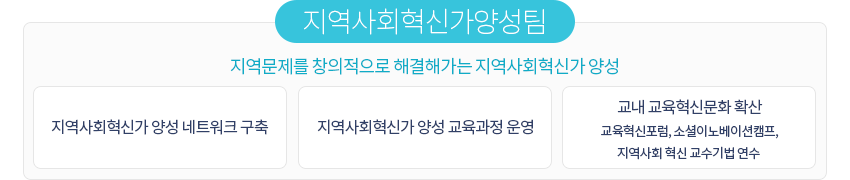 지역사회혁신가 양성팀